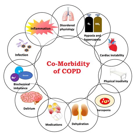 copf|COPD